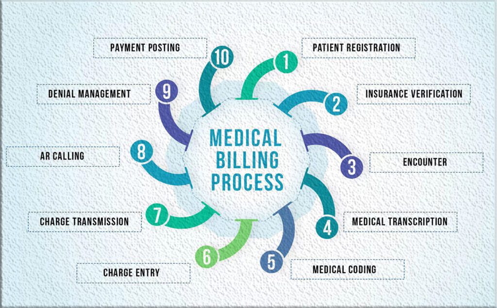 About Us - FS Medical Billing